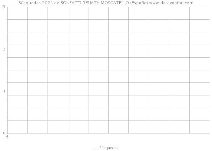Búsquedas 2024 de BONFATTI RENATA MOSCATELLO (España) 