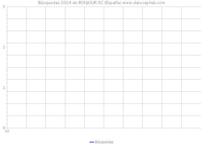 Búsquedas 2024 de BONJOUR SC (España) 