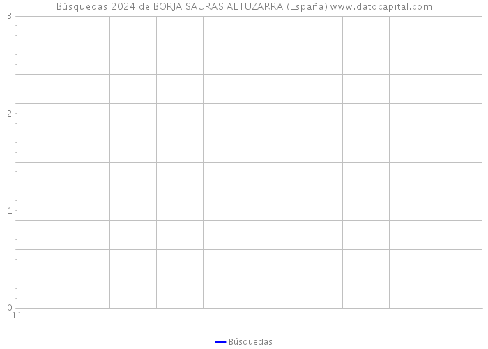 Búsquedas 2024 de BORJA SAURAS ALTUZARRA (España) 