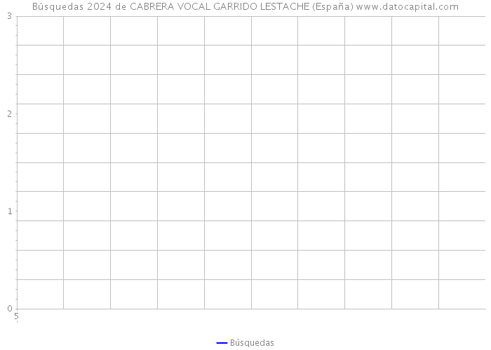 Búsquedas 2024 de CABRERA VOCAL GARRIDO LESTACHE (España) 