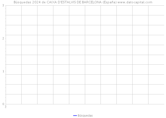 Búsquedas 2024 de CAIXA D'ESTALVIS DE BARCELONA (España) 