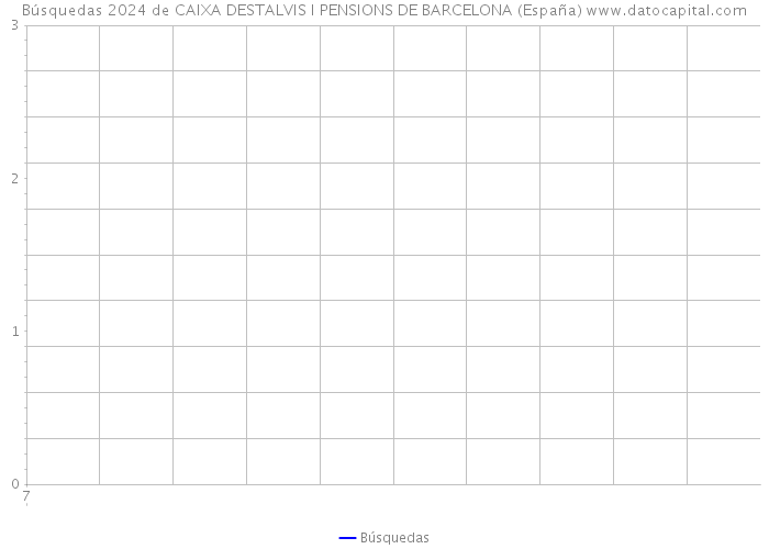 Búsquedas 2024 de CAIXA DESTALVIS I PENSIONS DE BARCELONA (España) 