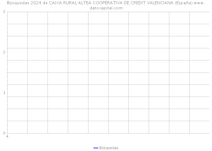 Búsquedas 2024 de CAIXA RURAL ALTEA COOPERATIVA DE CREDIT VALENCIANA (España) 