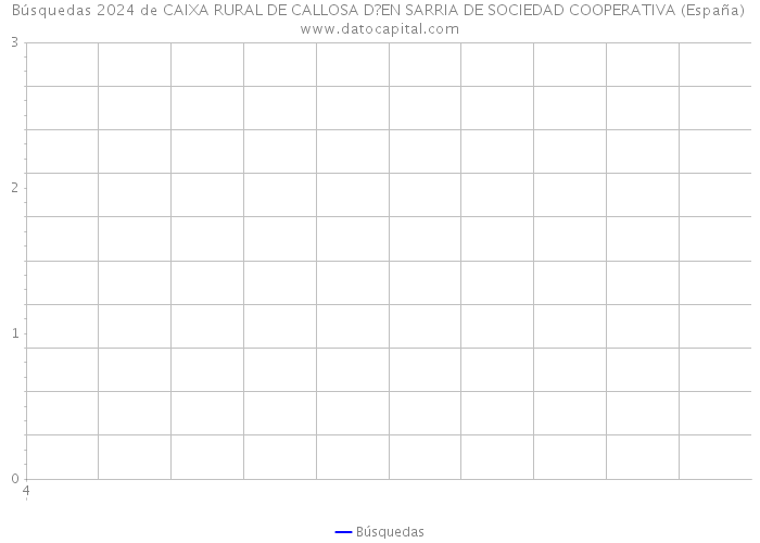 Búsquedas 2024 de CAIXA RURAL DE CALLOSA D?EN SARRIA DE SOCIEDAD COOPERATIVA (España) 