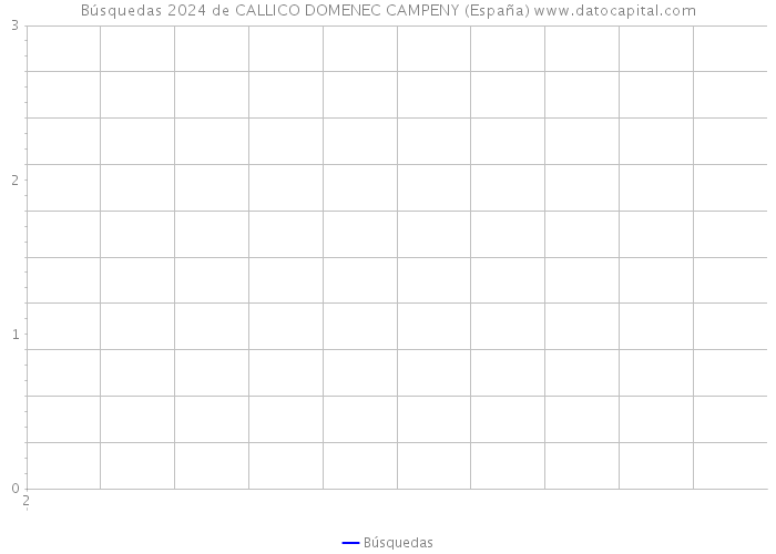 Búsquedas 2024 de CALLICO DOMENEC CAMPENY (España) 