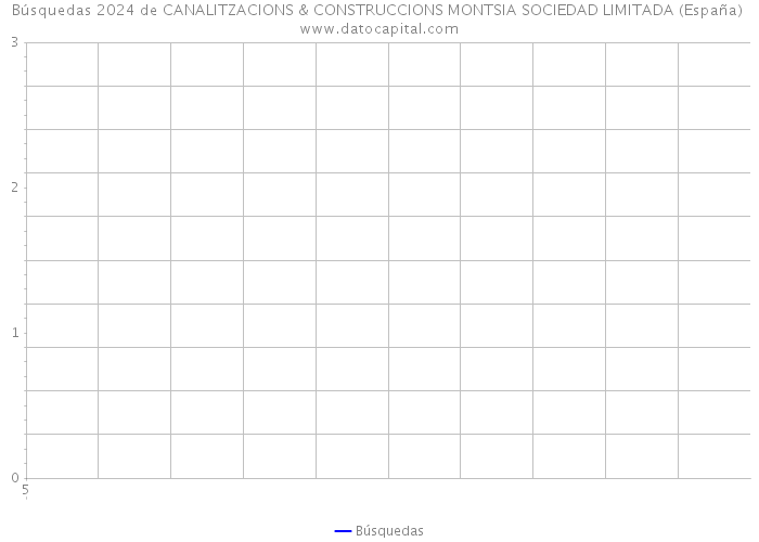 Búsquedas 2024 de CANALITZACIONS & CONSTRUCCIONS MONTSIA SOCIEDAD LIMITADA (España) 