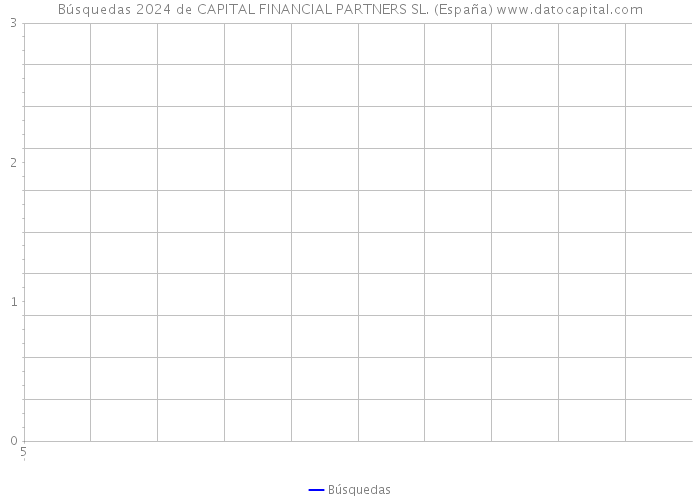 Búsquedas 2024 de CAPITAL FINANCIAL PARTNERS SL. (España) 