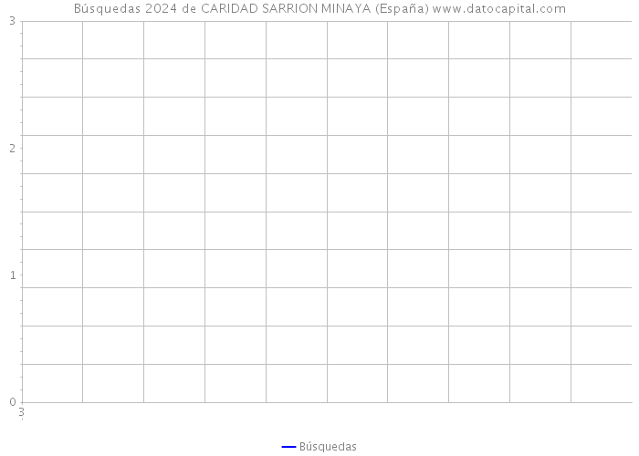 Búsquedas 2024 de CARIDAD SARRION MINAYA (España) 