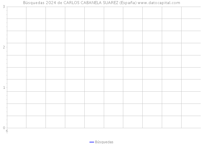 Búsquedas 2024 de CARLOS CABANELA SUAREZ (España) 