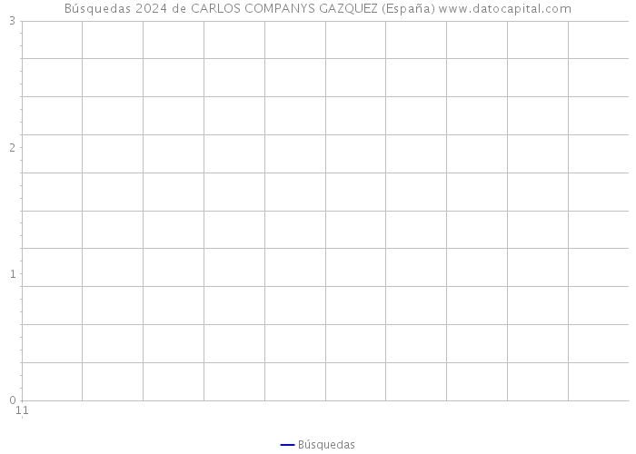 Búsquedas 2024 de CARLOS COMPANYS GAZQUEZ (España) 