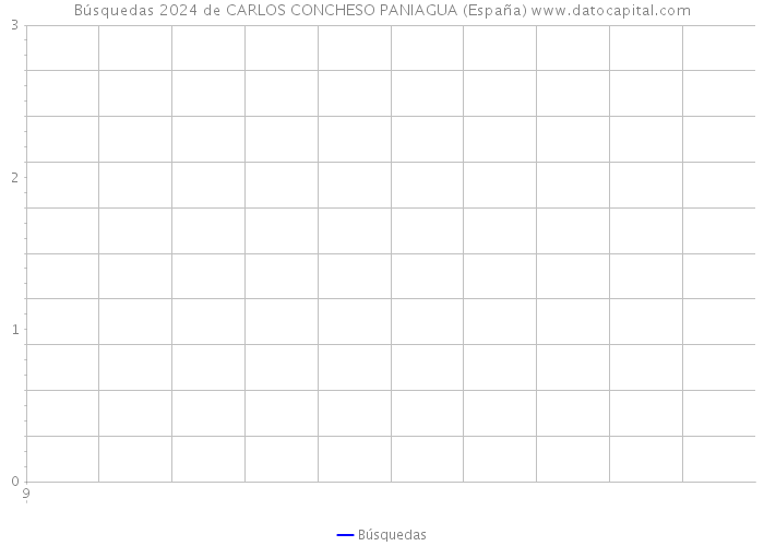 Búsquedas 2024 de CARLOS CONCHESO PANIAGUA (España) 