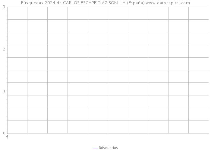 Búsquedas 2024 de CARLOS ESCAPE DIAZ BONILLA (España) 