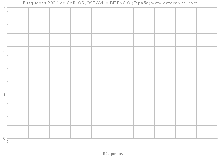 Búsquedas 2024 de CARLOS JOSE AVILA DE ENCIO (España) 