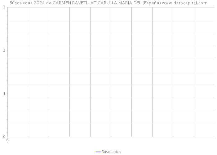 Búsquedas 2024 de CARMEN RAVETLLAT CARULLA MARIA DEL (España) 