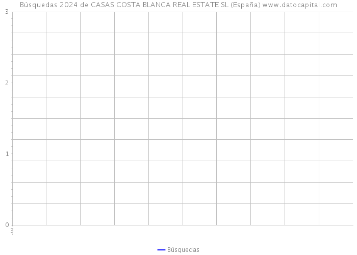 Búsquedas 2024 de CASAS COSTA BLANCA REAL ESTATE SL (España) 