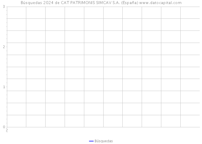 Búsquedas 2024 de CAT PATRIMONIS SIMCAV S.A. (España) 