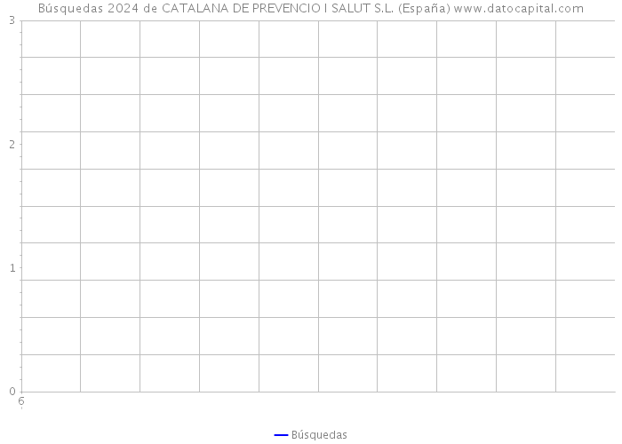 Búsquedas 2024 de CATALANA DE PREVENCIO I SALUT S.L. (España) 