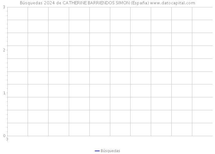 Búsquedas 2024 de CATHERINE BARRIENDOS SIMON (España) 