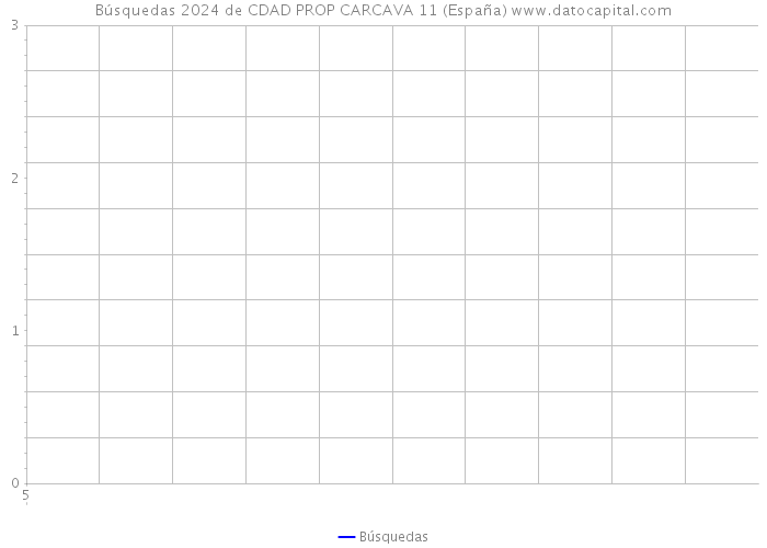 Búsquedas 2024 de CDAD PROP CARCAVA 11 (España) 