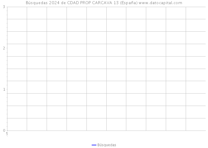 Búsquedas 2024 de CDAD PROP CARCAVA 13 (España) 