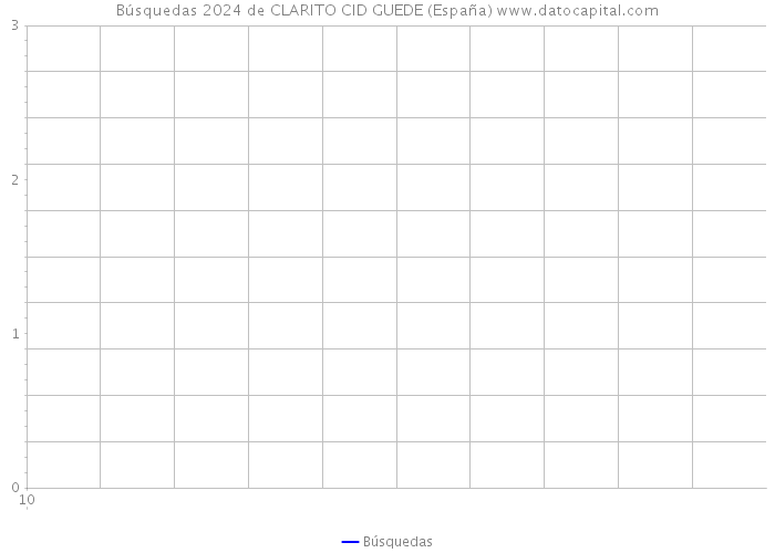 Búsquedas 2024 de CLARITO CID GUEDE (España) 