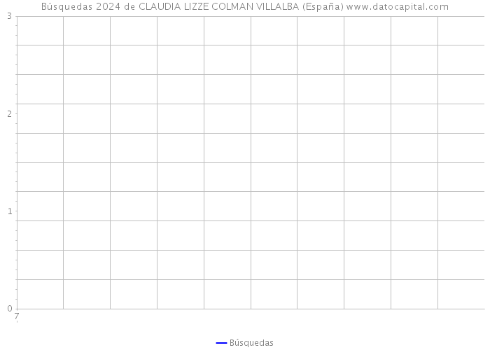 Búsquedas 2024 de CLAUDIA LIZZE COLMAN VILLALBA (España) 