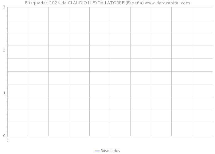 Búsquedas 2024 de CLAUDIO LLEYDA LATORRE (España) 