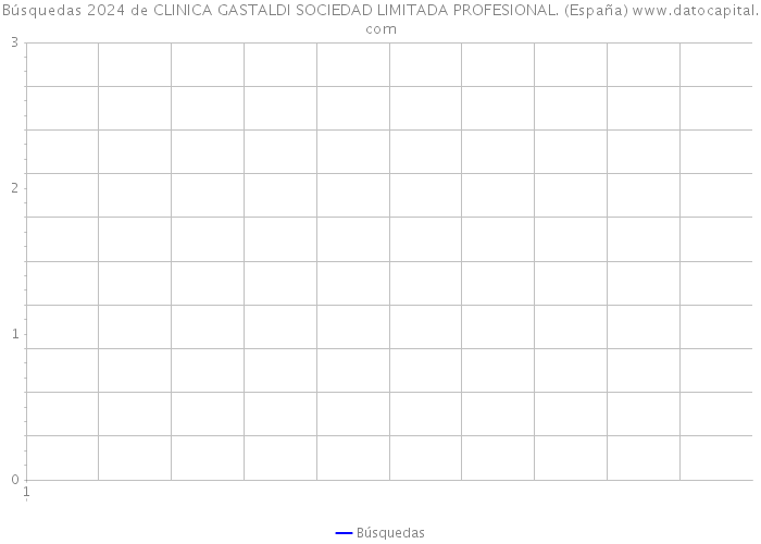 Búsquedas 2024 de CLINICA GASTALDI SOCIEDAD LIMITADA PROFESIONAL. (España) 