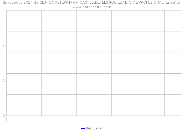 Búsquedas 2024 de CLINICA VETERINARIA CASTELLDEFELS SOCIEDAD CIVIL PROFESIONAL (España) 