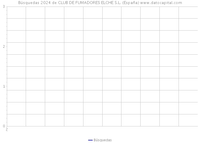 Búsquedas 2024 de CLUB DE FUMADORES ELCHE S.L. (España) 