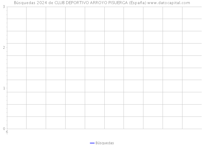 Búsquedas 2024 de CLUB DEPORTIVO ARROYO PISUERGA (España) 