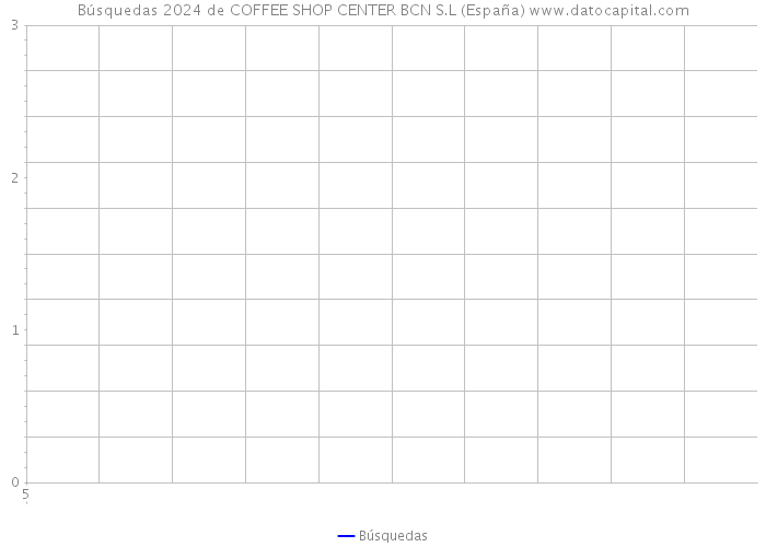 Búsquedas 2024 de COFFEE SHOP CENTER BCN S.L (España) 