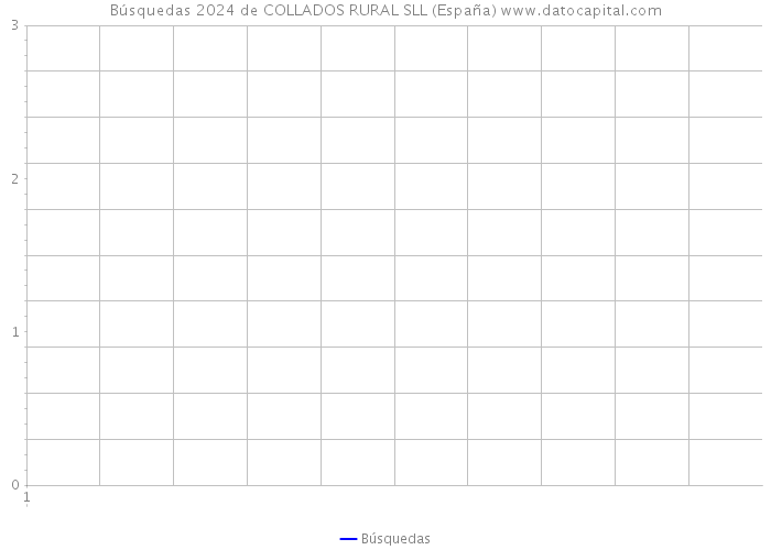 Búsquedas 2024 de COLLADOS RURAL SLL (España) 