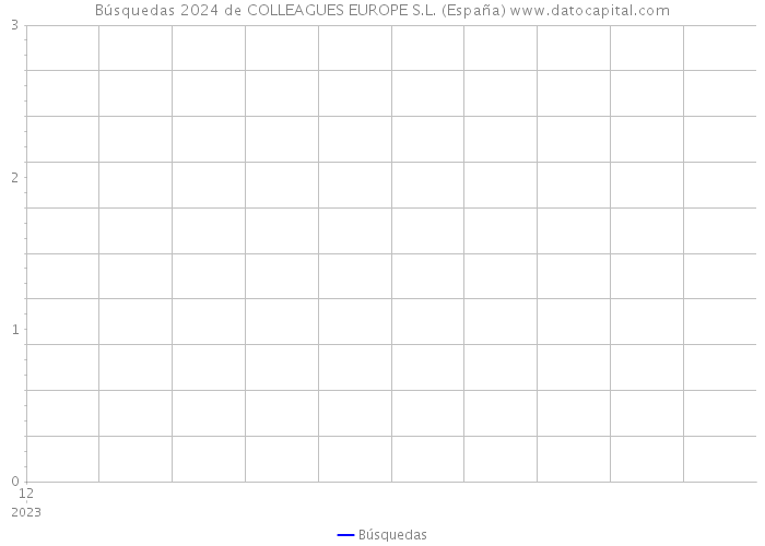 Búsquedas 2024 de COLLEAGUES EUROPE S.L. (España) 