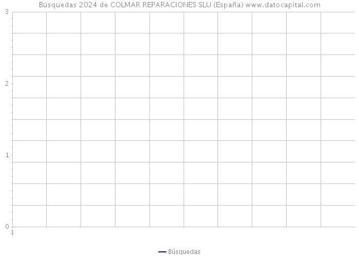 Búsquedas 2024 de COLMAR REPARACIONES SLU (España) 