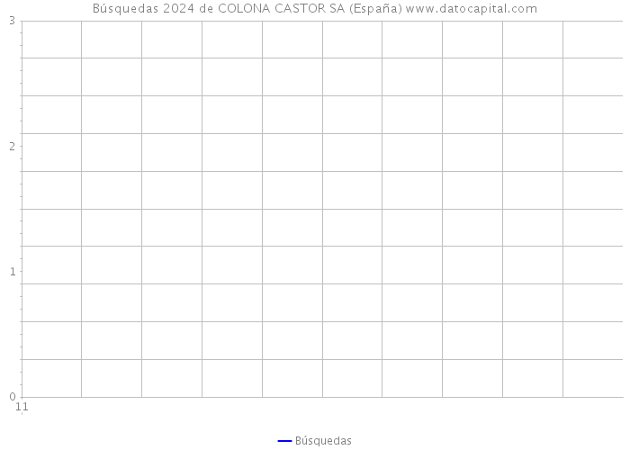 Búsquedas 2024 de COLONA CASTOR SA (España) 