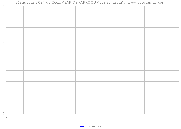 Búsquedas 2024 de COLUMBARIOS PARROQUIALES SL (España) 