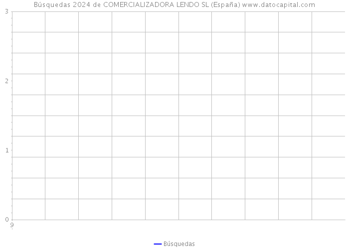 Búsquedas 2024 de COMERCIALIZADORA LENDO SL (España) 