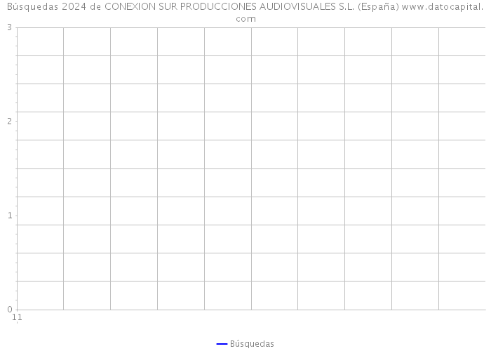 Búsquedas 2024 de CONEXION SUR PRODUCCIONES AUDIOVISUALES S.L. (España) 