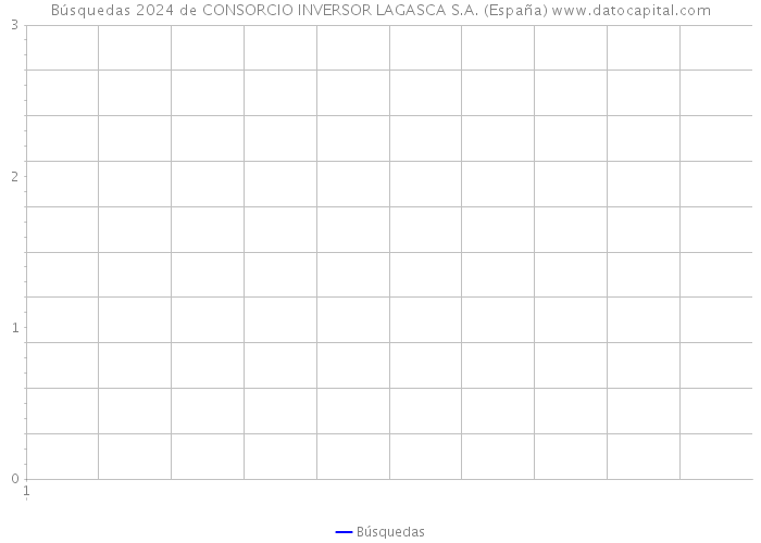 Búsquedas 2024 de CONSORCIO INVERSOR LAGASCA S.A. (España) 