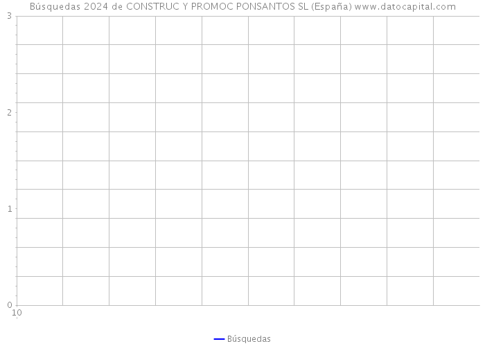 Búsquedas 2024 de CONSTRUC Y PROMOC PONSANTOS SL (España) 