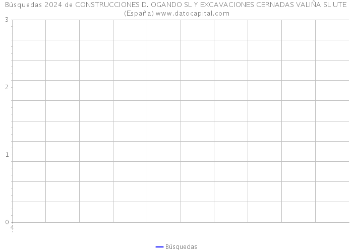 Búsquedas 2024 de CONSTRUCCIONES D. OGANDO SL Y EXCAVACIONES CERNADAS VALIÑA SL UTE (España) 