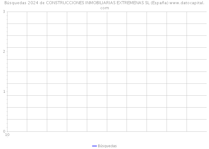 Búsquedas 2024 de CONSTRUCCIONES INMOBILIARIAS EXTREMENAS SL (España) 