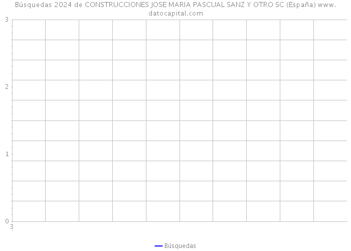 Búsquedas 2024 de CONSTRUCCIONES JOSE MARIA PASCUAL SANZ Y OTRO SC (España) 