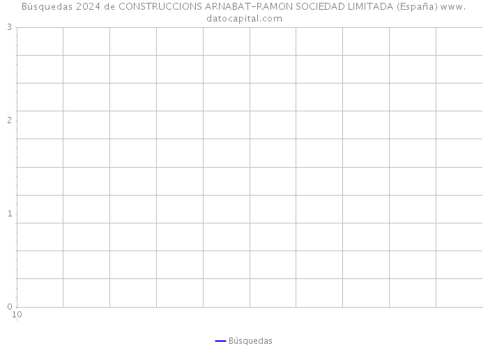 Búsquedas 2024 de CONSTRUCCIONS ARNABAT-RAMON SOCIEDAD LIMITADA (España) 