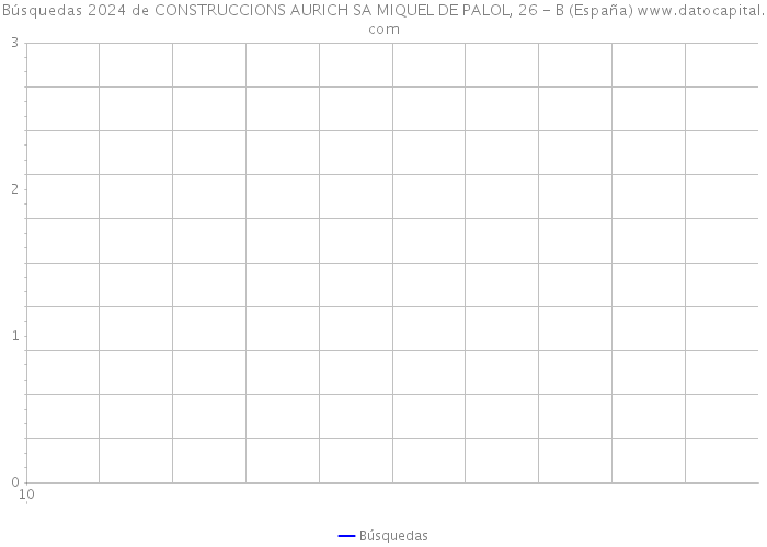 Búsquedas 2024 de CONSTRUCCIONS AURICH SA MIQUEL DE PALOL, 26 - B (España) 