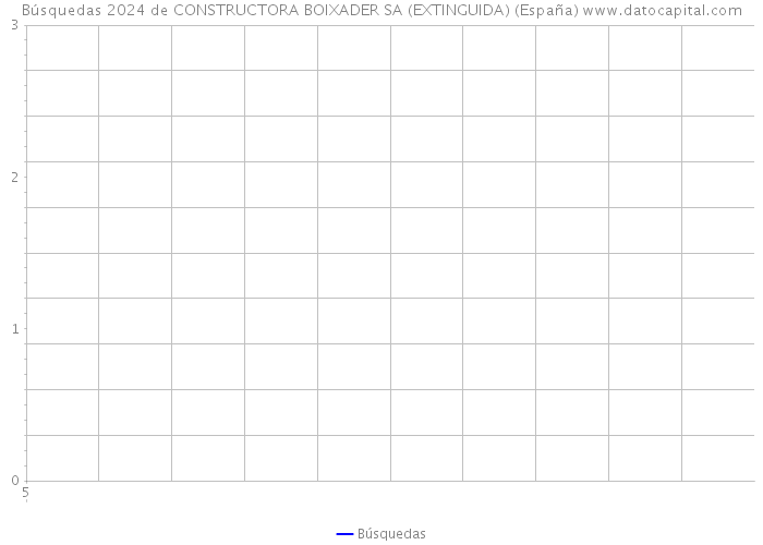 Búsquedas 2024 de CONSTRUCTORA BOIXADER SA (EXTINGUIDA) (España) 