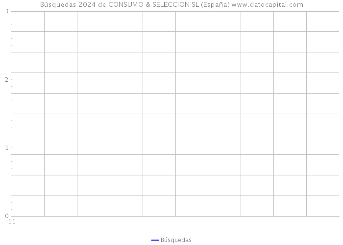 Búsquedas 2024 de CONSUMO & SELECCION SL (España) 