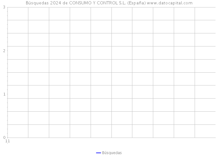 Búsquedas 2024 de CONSUMO Y CONTROL S.L. (España) 