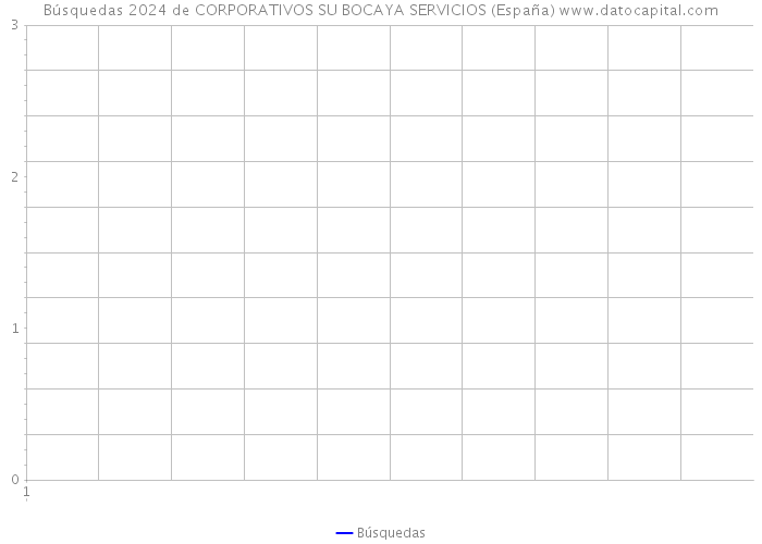 Búsquedas 2024 de CORPORATIVOS SU BOCAYA SERVICIOS (España) 